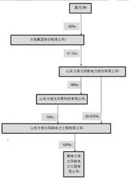 上市公司全资收购自己子公司对股价走势