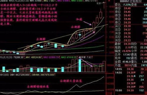 主力怎么打压股价，比如说主力要把股价打压到5日均线以下得需要几千万，那么这几千万是买入还是卖出