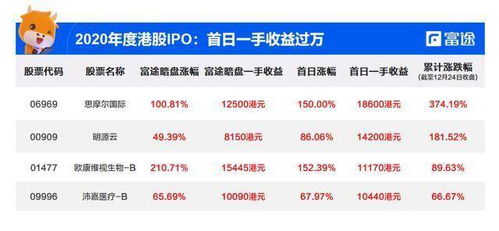 如果一个上市公司他还可以第二次上市吗