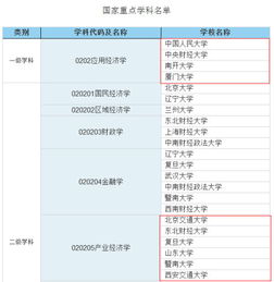 产业经济学好就业吗？主要是从事什么类的工作？