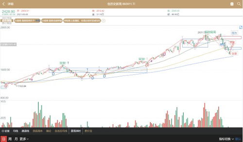 10.19 轮动依旧,但有一个情绪指标在改善