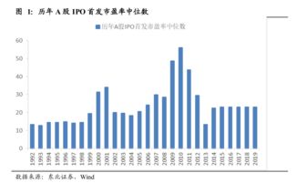 新股发行的承销商、询价对象、股票配售对象具体指什么人或机构