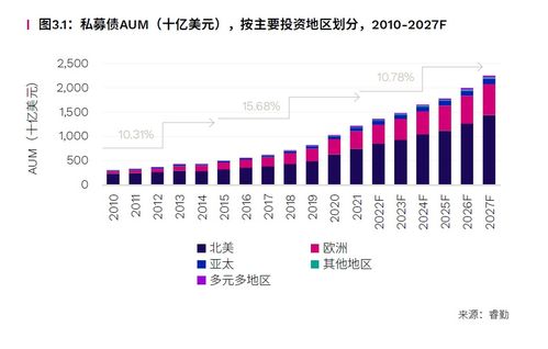 如何进入私募行业(如何进入三板市场)