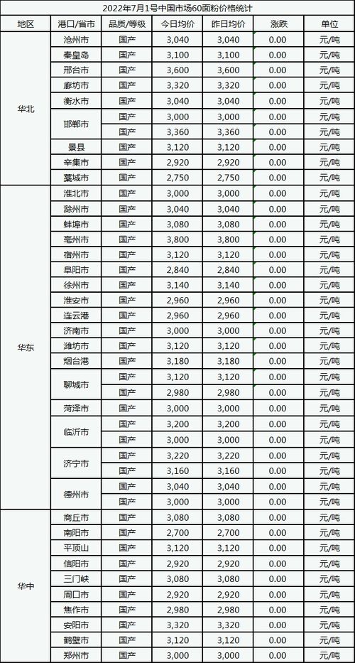 六十粉太多少钱，要最新的价格