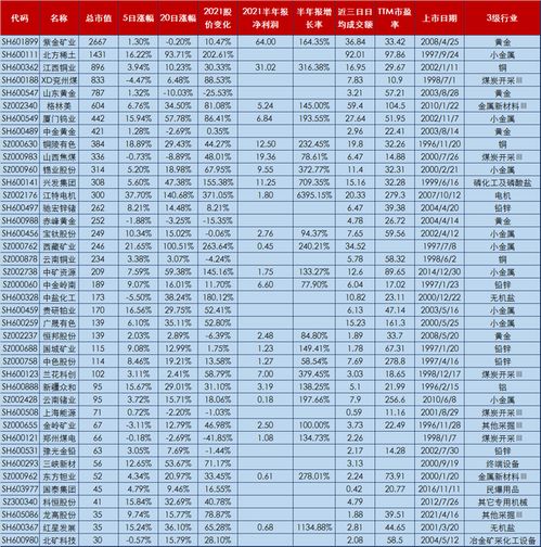 40只稀缺资源概念股8成2021股价上涨,6只股价翻倍