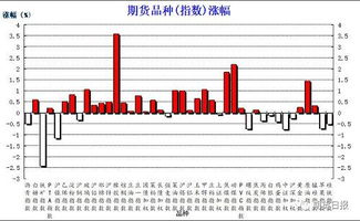 煤炭龙头股排名：9月8日山西焦煤跌幅近3%