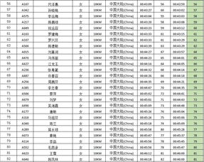 蔬马获奖名单出来了 究竟是谁拿到了15万大奖