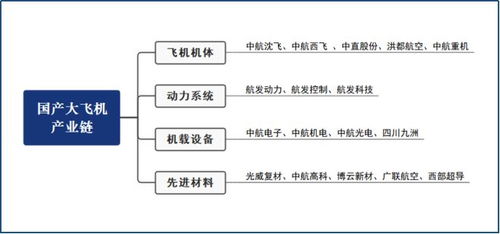 中航高科