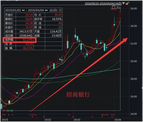 融创股价暴涨171%！