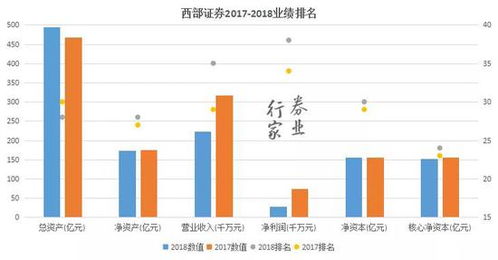 ‘第一股’股份将拍卖，超过1000万股发生何变？