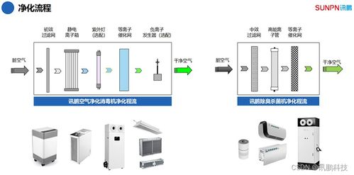 公厕卫生间除臭杀菌空气净化解决方案