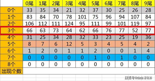 山山哥点菜式固定组合打法第五波,快乐8尾数打法研究 六