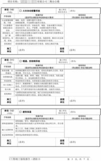 工程竣工验收报告 消防 模板 