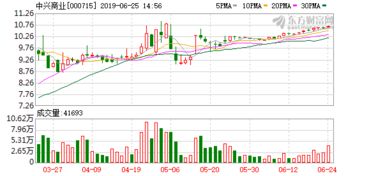 公司收购股东股份后 股份如何重新分配