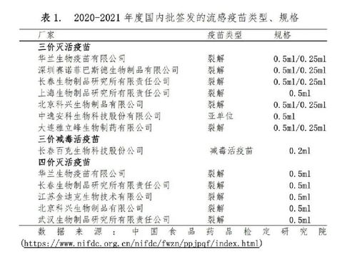 重庆智飞生物四价流感疫苗申请生产注册已受理