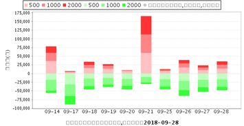 对首创股份600008进行估值