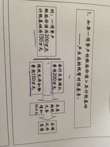 向投资者分配利润会导致所有者权益减少吗