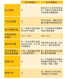 削减红外线成像技术成本：探索最佳实践