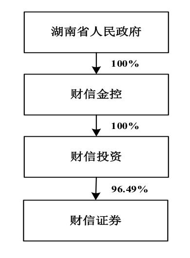 华宝证券销户具体流程？