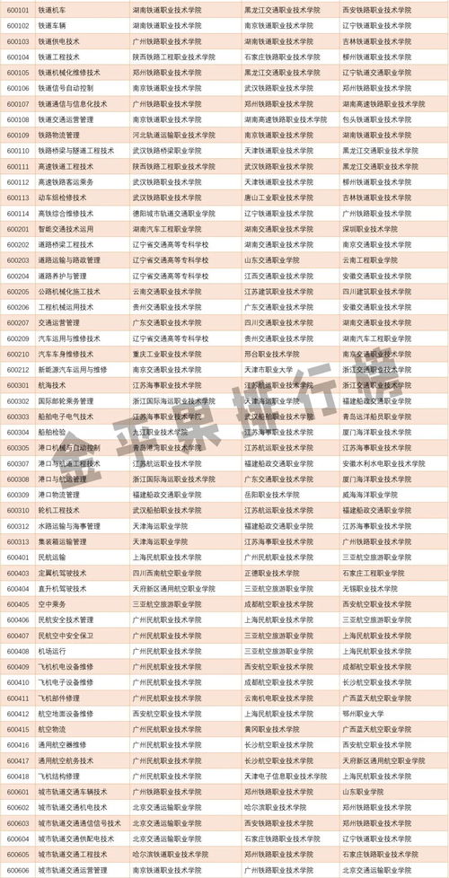 2021全国高职专科院校排名,大专学校排名(图2)