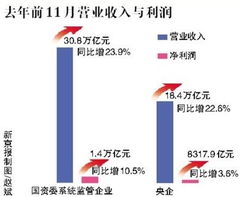 国资委管理的企业总资产由多少？