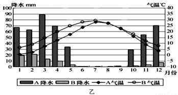 地貌类型答题技巧