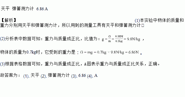 重力和质量的比值公式是什么？