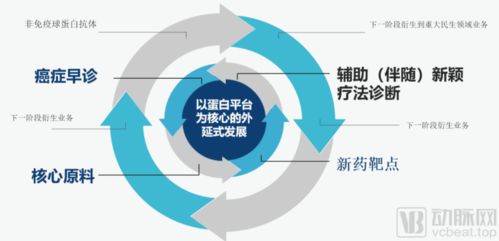 壹众生物是什么，为什么吸引这么多人加入