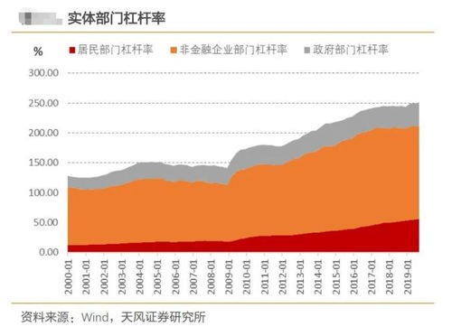 24万亿来了 这一次,很不一样