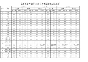 河南理工大学考研分数线 河南理工大学考研分数线是多少