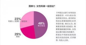 招募启动 她领袖创业营,六大维度培养未来 独角兽