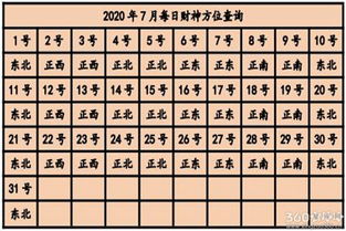 2020年1月12日喜神方位(2021年1月12日财神在哪方?)