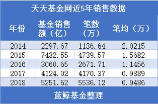 天天基金周四下午三点后卖出怎么算