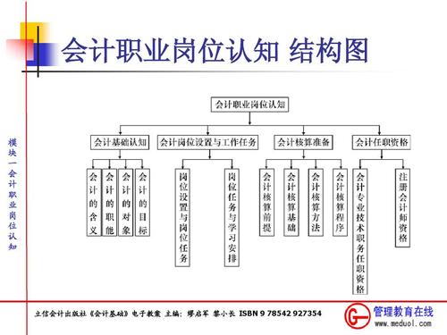 众诚保险管控部门有哪些众诚保险电话是多少 