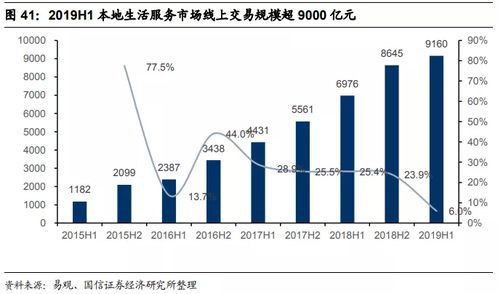 港股异动：明源云午后涨幅超过10%，成为不动产生态链SaaS行业龙头，行业逐步回暖企稳