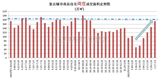 多家城市商业银行纷纷跟进，下调定存挂牌利率，其中包括上海银行、苏州银行、重庆银行等，降幅在10-35BP之间。