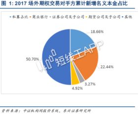 证券交易的本质是什么?