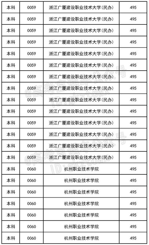 200分可以上公办大专吗,公办大专多少分能录取(图2)