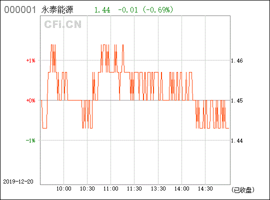 永泰能源：合作丰源钒业，迅速抢占优质钒资源市场份额