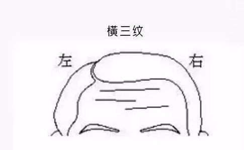 通过额头纹,解读一个人的命运