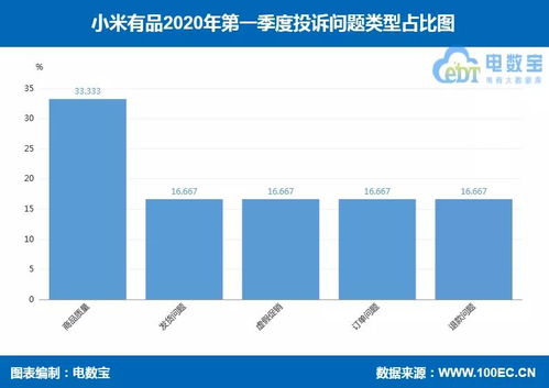 曝光 小米有品 入选零售电商评级榜 获 不建议下单 评级