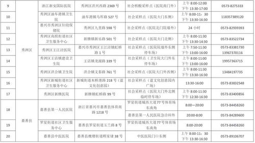 杭州奥密克戎累计59例 嘉善 平湖接连通报密接 明起嘉兴宗教活动场所暂停开放 嘉兴这里核酸免费 浙江本轮疫情平均潜伏期2.73天