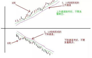 要不要补仓?高分