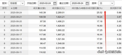 原始股票买卖都要收取20%税吗？