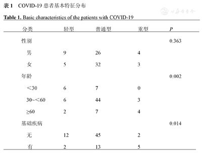 COVID 19患者血清抗体水平研究
