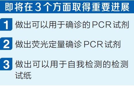 此次新型冠状病毒的预苗,哪个国家会先研究出来呢