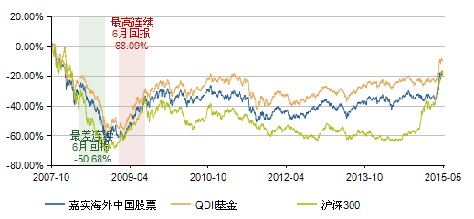 我在新加坡公司5月份上市我想买些股票不知道我买的这叫不叫原始股啊，谢谢