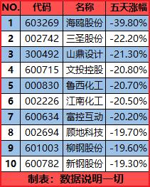 股票最低交易额度多少？为什么！就没有上限？