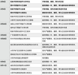 中央巡视组刚走,山西监狱系统的一二把手都落马了 