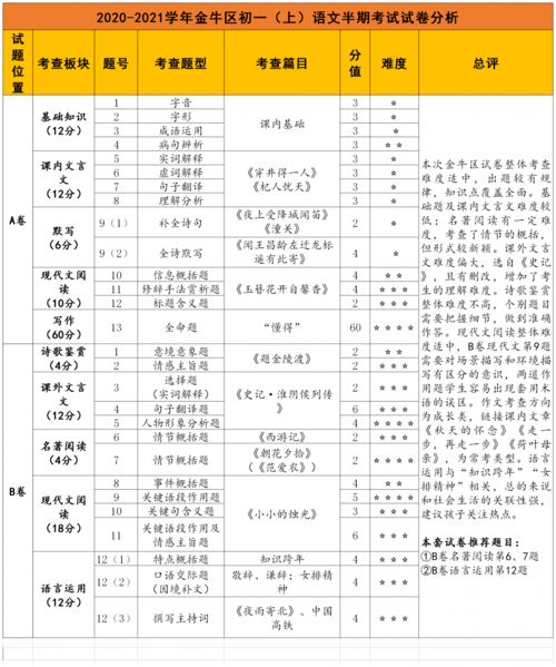 最新 各区1 9年级期末考试试题及解析汇总,持续更新中